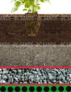 Soil Planter Box Mix Bottom #5 MO133 SmartMix#5 Australian Standard 4419 Bulk Bag